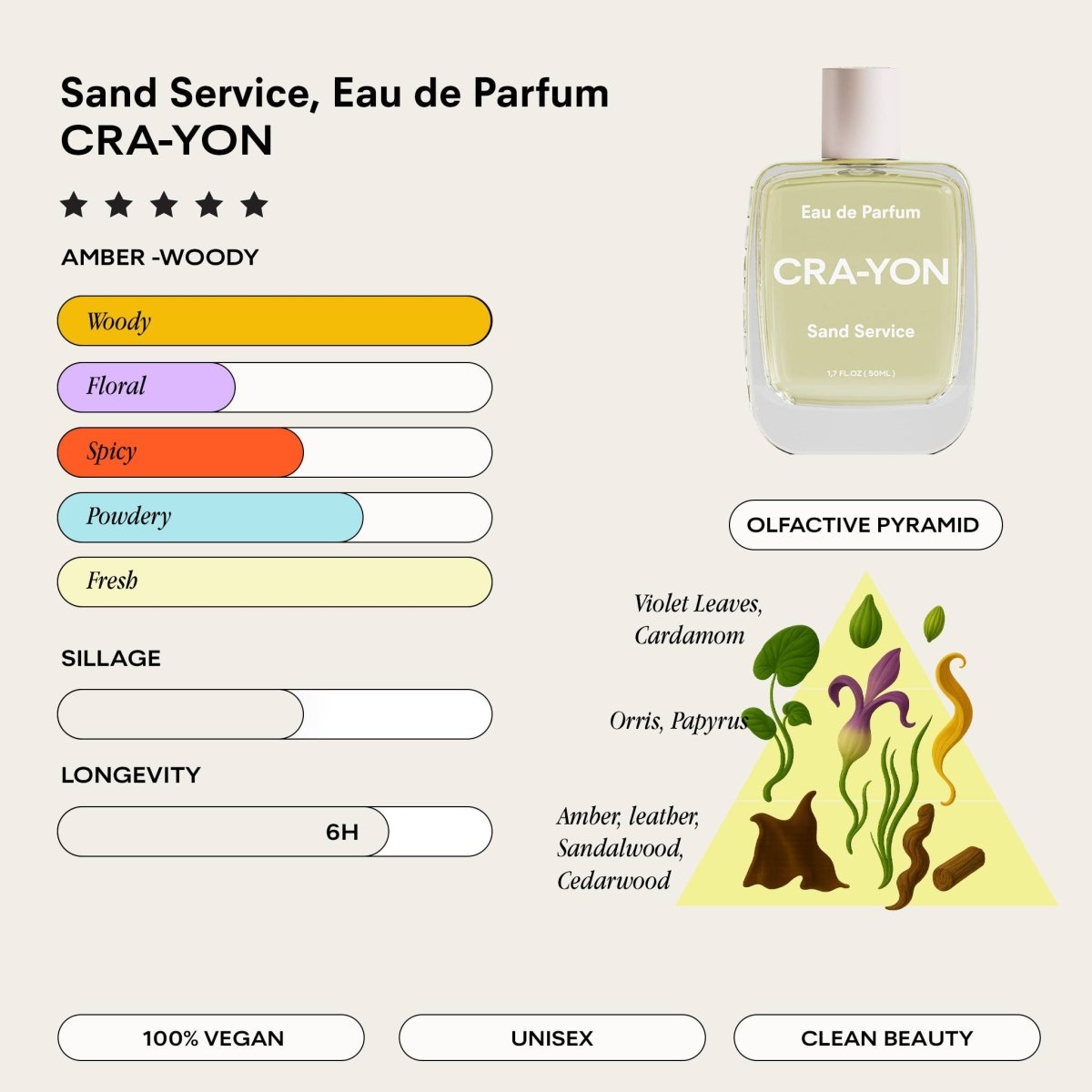 CRA-YON Sand Service Eau de Parfum 100ml bottle, elegant perfume with warm, sandy scent in a sleek glass container.