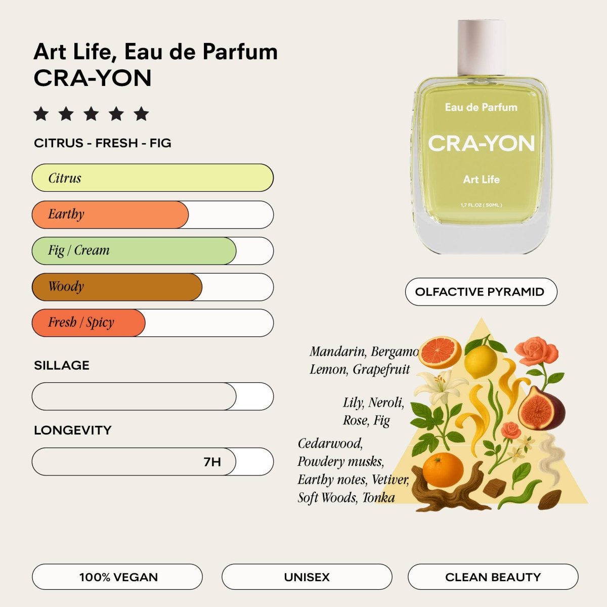 CRA-YON Art Life Perfume - Citrus Fig Woody 10ml