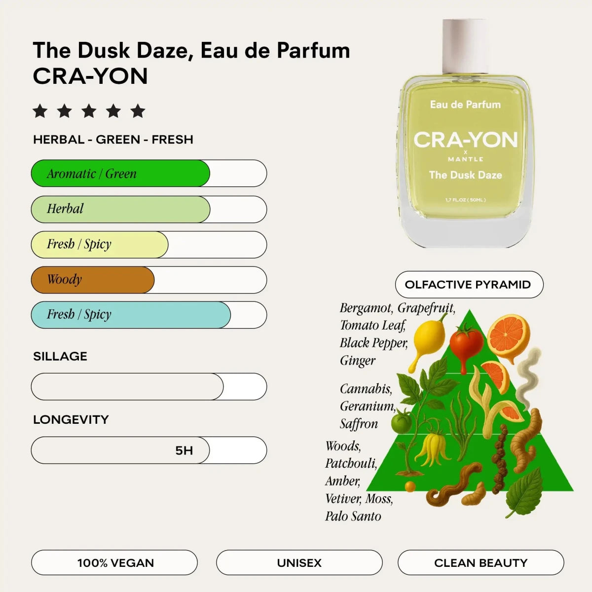 CRA-YON The Dusk Daze Eau de Parfum 50ml (Outlet - Damaged packaging)