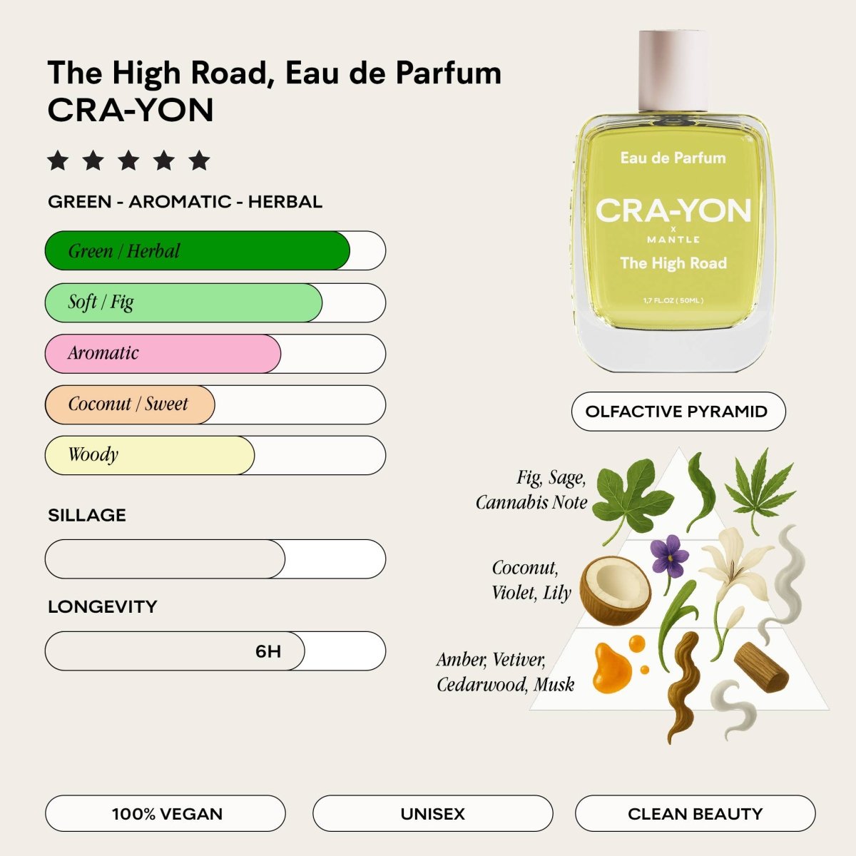 CRA-YON The High Road Perfume - Herbal Green 10ml