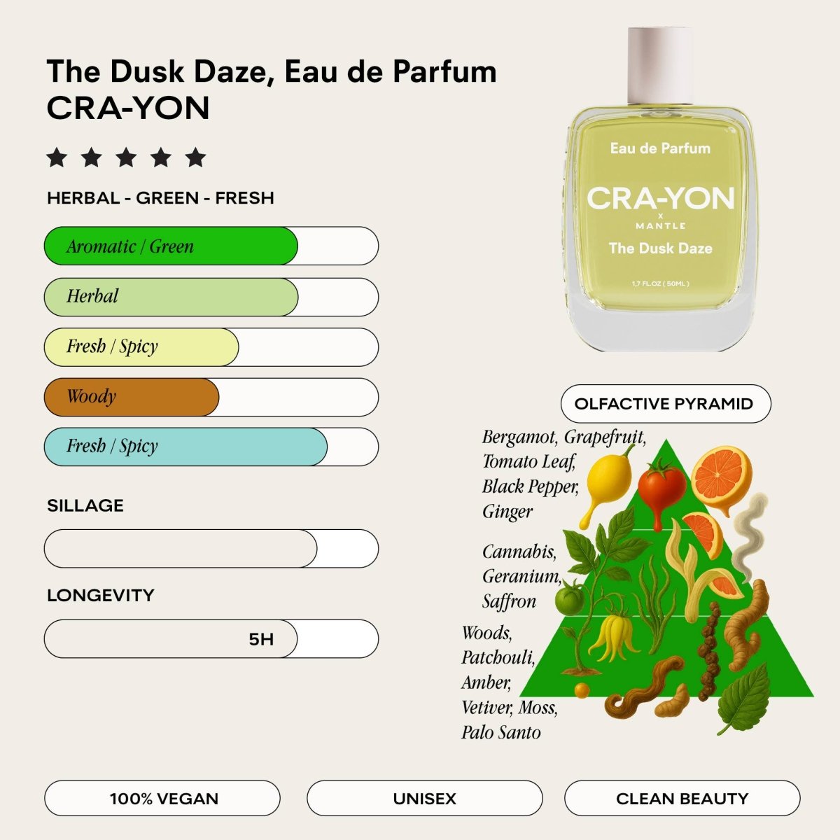 CRA-YON The Dusk Daze Perfume - Herbal Green 10ml